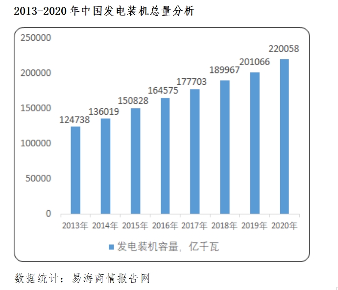 發(fā)電機(jī)組控制器企業(yè)競(jìng)爭(zhēng)分析及市場(chǎng)發(fā)展前景